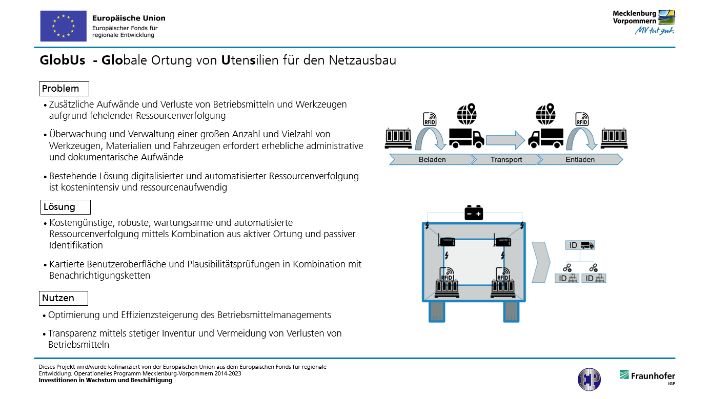 Elektro Plath - Förderung Europäische Union